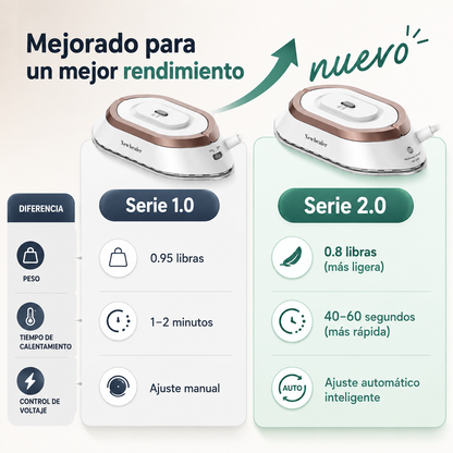 Mini Plancha Portable - Viaja ligero. Viste impecable.